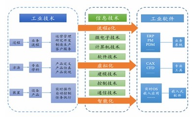 2020年中國(guó)人工智能行業(yè)市場(chǎng)發(fā)展趨勢(shì)、市場(chǎng)規(guī)模預(yù)測(cè)與軟件開發(fā)洞察