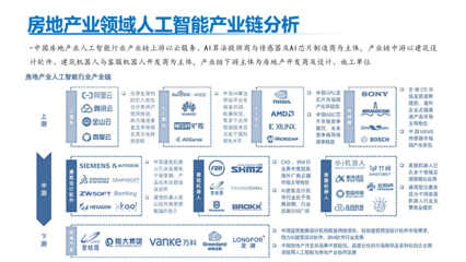 地產(chǎn)科技新篇章 AI人工智能應(yīng)用軟件的開發(fā)與應(yīng)用