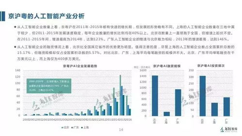 烏鎮(zhèn)發(fā)布《2017全球人工智能發(fā)展報(bào)告》 人工智能應(yīng)用軟件開發(fā)新紀(jì)元