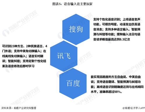 2021年中國(guó)人工智能行業(yè)市場(chǎng)現(xiàn)狀與競(jìng)爭(zhēng)格局分析 智能辦公領(lǐng)域翻譯機(jī)成為主要產(chǎn)品